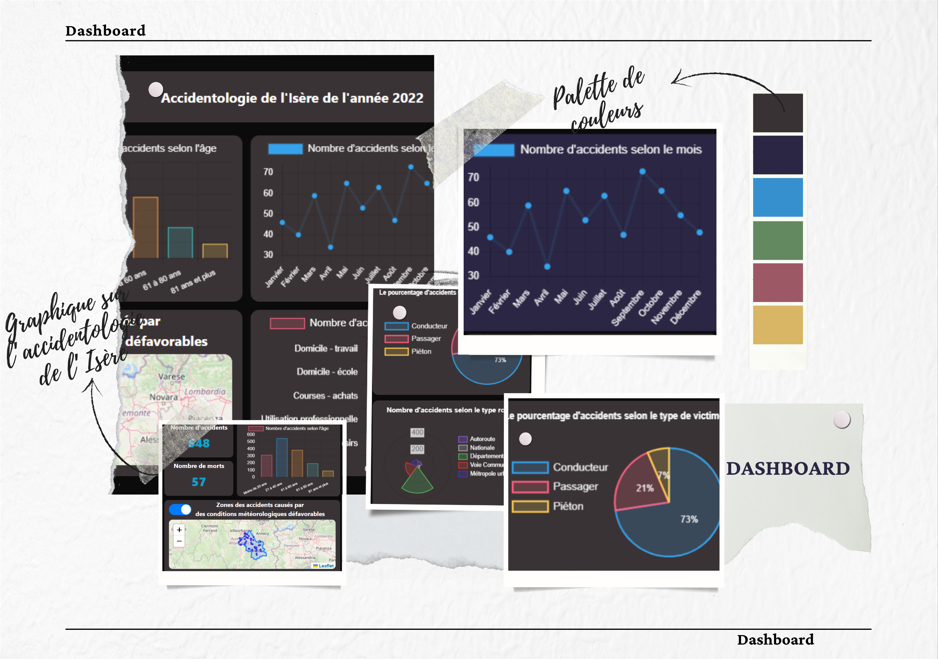 Exemple de projet